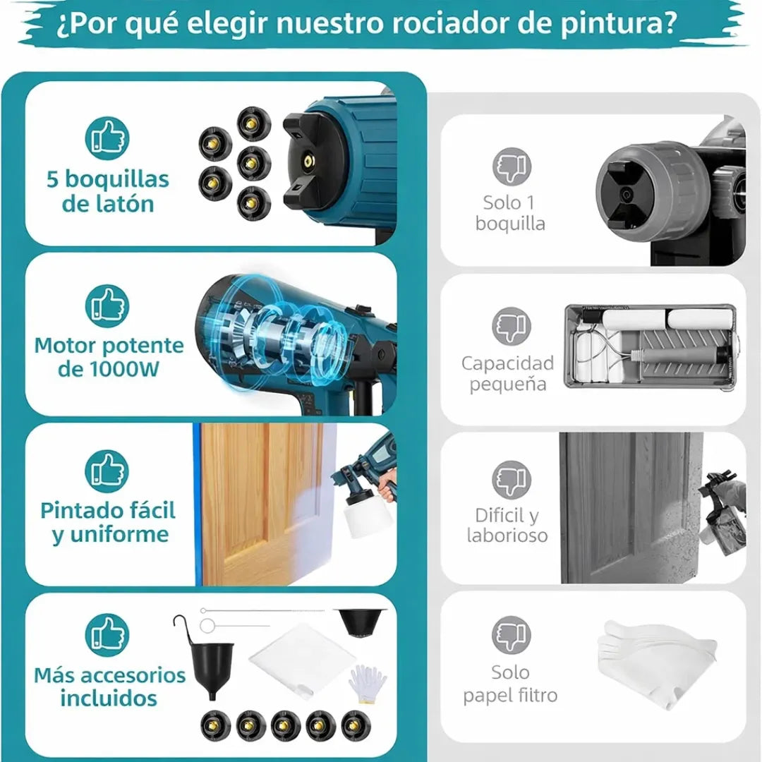 Pistola Eléctrica con Depósito 1400 ml